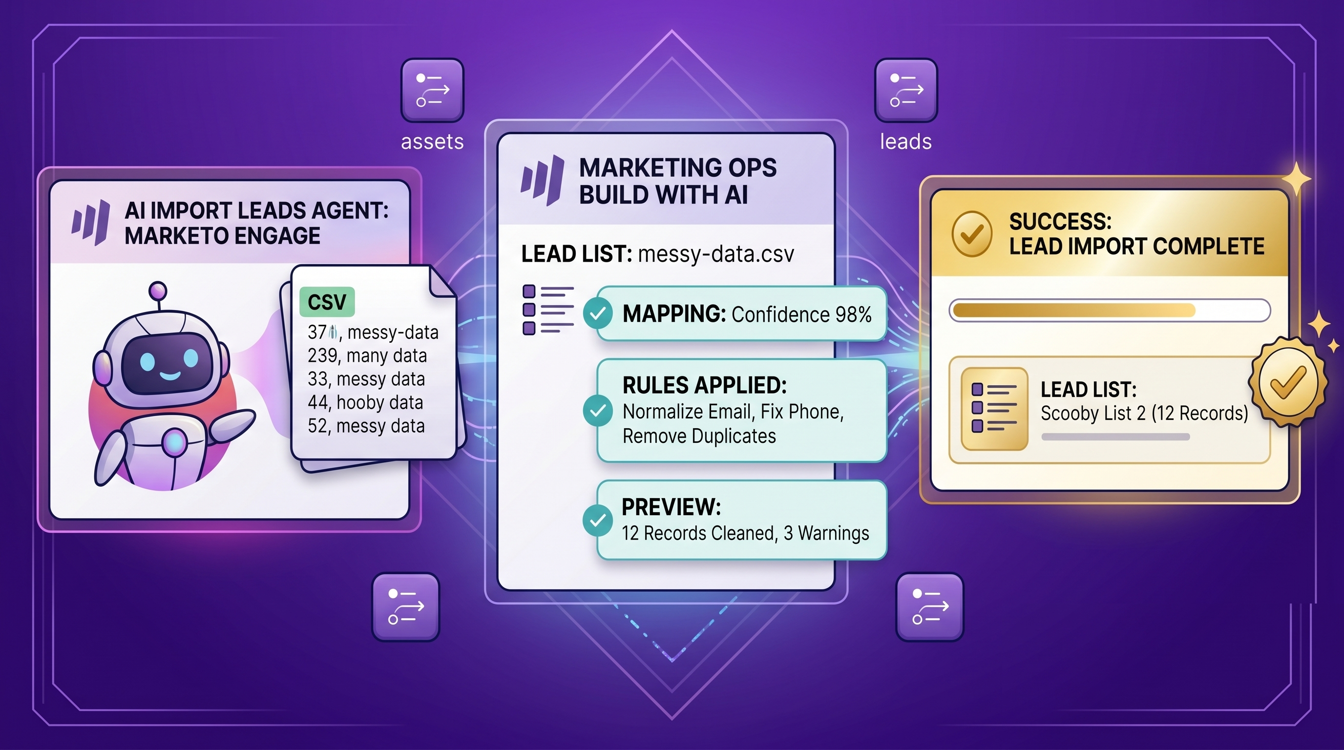 Marketo's Import Leads agent stepping a messy CSV through mapping, rules, and successful import